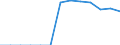 Energiebilanz: Endenergieverbrauch - Sonstige Sektoren - Haushalte - energetischer Verbrauch / Standardisierte internationale Klassifikation der Energieprodukte (SIEC): Feste fossile Brennstoffe, Torf, Torferzeugnisse, Ölschiefer und bituminöse Sande / Maßeinheit: Tausend Tonnen / Geopolitische Meldeeinheit: Polen