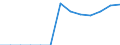 Energiebilanz: Endenergieverbrauch - Sonstige Sektoren - Haushalte - energetischer Verbrauch / Standardisierte internationale Klassifikation der Energieprodukte (SIEC): Feste fossile Brennstoffe, Torf, Torferzeugnisse, Ölschiefer und bituminöse Sande / Maßeinheit: Tausend Tonnen / Geopolitische Meldeeinheit: Rumänien