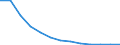 Energiebilanz: Endenergieverbrauch - Sonstige Sektoren - Haushalte - energetischer Verbrauch / Standardisierte internationale Klassifikation der Energieprodukte (SIEC): Feste fossile Brennstoffe, Torf, Torferzeugnisse, Ölschiefer und bituminöse Sande / Maßeinheit: Tausend Tonnen / Geopolitische Meldeeinheit: Slowenien