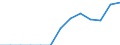 Energiebilanz: Endenergieverbrauch - Sonstige Sektoren - Haushalte - energetischer Verbrauch / Standardisierte internationale Klassifikation der Energieprodukte (SIEC): Feste fossile Brennstoffe, Torf, Torferzeugnisse, Ölschiefer und bituminöse Sande / Maßeinheit: Tausend Tonnen / Geopolitische Meldeeinheit: Slowakei