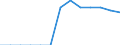 Energiebilanz: Endenergieverbrauch - Sonstige Sektoren - Haushalte - energetischer Verbrauch / Standardisierte internationale Klassifikation der Energieprodukte (SIEC): Feste fossile Brennstoffe, Torf, Torferzeugnisse, Ölschiefer und bituminöse Sande / Maßeinheit: Tausend Tonnen / Geopolitische Meldeeinheit: Finnland