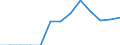 Energiebilanz: Endenergieverbrauch - Sonstige Sektoren - Haushalte - energetischer Verbrauch / Standardisierte internationale Klassifikation der Energieprodukte (SIEC): Feste fossile Brennstoffe, Torf, Torferzeugnisse, Ölschiefer und bituminöse Sande / Maßeinheit: Tausend Tonnen / Geopolitische Meldeeinheit: Bosnien und Herzegowina