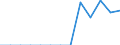 Energiebilanz: Endenergieverbrauch - Sonstige Sektoren - Haushalte - energetischer Verbrauch / Standardisierte internationale Klassifikation der Energieprodukte (SIEC): Feste fossile Brennstoffe, Torf, Torferzeugnisse, Ölschiefer und bituminöse Sande / Maßeinheit: Tausend Tonnen / Geopolitische Meldeeinheit: Moldau