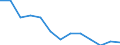 Energiebilanz: Endenergieverbrauch - Sonstige Sektoren - Haushalte - energetischer Verbrauch / Standardisierte internationale Klassifikation der Energieprodukte (SIEC): Feste fossile Brennstoffe, Torf, Torferzeugnisse, Ölschiefer und bituminöse Sande / Maßeinheit: Tausend Tonnen / Geopolitische Meldeeinheit: Nordmazedonien