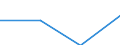 Energiebilanz: Endenergieverbrauch - Sonstige Sektoren - Haushalte - energetischer Verbrauch / Standardisierte internationale Klassifikation der Energieprodukte (SIEC): Feste fossile Brennstoffe, Torf, Torferzeugnisse, Ölschiefer und bituminöse Sande / Maßeinheit: Tausend Tonnen / Geopolitische Meldeeinheit: Ukraine