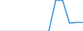 Energiebilanz: Endenergieverbrauch - Sonstige Sektoren - Haushalte - energetischer Verbrauch / Standardisierte internationale Klassifikation der Energieprodukte (SIEC): Feste fossile Brennstoffe, Torf, Torferzeugnisse, Ölschiefer und bituminöse Sande / Maßeinheit: Tausend Tonnen / Geopolitische Meldeeinheit: Kosovo*