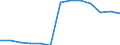 Energiebilanz: Endenergieverbrauch - Sonstige Sektoren - Haushalte - energetischer Verbrauch / Standardisierte internationale Klassifikation der Energieprodukte (SIEC): Feste fossile Brennstoffe, Torf, Torferzeugnisse, Ölschiefer und bituminöse Sande / Maßeinheit: Terajoule / Geopolitische Meldeeinheit: Europäische Union - 27 Länder (ab 2020)