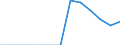 Energiebilanz: Endenergieverbrauch - Sonstige Sektoren - Haushalte - energetischer Verbrauch / Standardisierte internationale Klassifikation der Energieprodukte (SIEC): Feste fossile Brennstoffe, Torf, Torferzeugnisse, Ölschiefer und bituminöse Sande / Maßeinheit: Terajoule / Geopolitische Meldeeinheit: Belgien