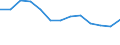 Energiebilanz: Endenergieverbrauch - Sonstige Sektoren - Haushalte - energetischer Verbrauch / Standardisierte internationale Klassifikation der Energieprodukte (SIEC): Feste fossile Brennstoffe, Torf, Torferzeugnisse, Ölschiefer und bituminöse Sande / Maßeinheit: Terajoule / Geopolitische Meldeeinheit: Bulgarien