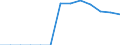 Energiebilanz: Endenergieverbrauch - Sonstige Sektoren - Haushalte - energetischer Verbrauch / Standardisierte internationale Klassifikation der Energieprodukte (SIEC): Feste fossile Brennstoffe, Torf, Torferzeugnisse, Ölschiefer und bituminöse Sande / Maßeinheit: Terajoule / Geopolitische Meldeeinheit: Tschechien