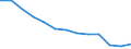 Energiebilanz: Endenergieverbrauch - Sonstige Sektoren - Haushalte - energetischer Verbrauch / Standardisierte internationale Klassifikation der Energieprodukte (SIEC): Feste fossile Brennstoffe, Torf, Torferzeugnisse, Ölschiefer und bituminöse Sande / Maßeinheit: Terajoule / Geopolitische Meldeeinheit: Deutschland