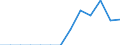 Energiebilanz: Endenergieverbrauch - Sonstige Sektoren - Haushalte - energetischer Verbrauch / Standardisierte internationale Klassifikation der Energieprodukte (SIEC): Feste fossile Brennstoffe, Torf, Torferzeugnisse, Ölschiefer und bituminöse Sande / Maßeinheit: Terajoule / Geopolitische Meldeeinheit: Griechenland