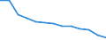 Energiebilanz: Endenergieverbrauch - Sonstige Sektoren - Haushalte - energetischer Verbrauch / Standardisierte internationale Klassifikation der Energieprodukte (SIEC): Feste fossile Brennstoffe, Torf, Torferzeugnisse, Ölschiefer und bituminöse Sande / Maßeinheit: Terajoule / Geopolitische Meldeeinheit: Spanien