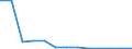 Energy balance: Final consumption - other sectors - households - energy use / Standard international energy product classification (SIEC): Solid fossil fuels, peat, peat products, oil shale and oil sands / Unit of measure: Terajoule / Geopolitical entity (reporting): France