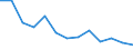 Energiebilanz: Endenergieverbrauch - Sonstige Sektoren - Haushalte - energetischer Verbrauch / Standardisierte internationale Klassifikation der Energieprodukte (SIEC): Feste fossile Brennstoffe, Torf, Torferzeugnisse, Ölschiefer und bituminöse Sande / Maßeinheit: Terajoule / Geopolitische Meldeeinheit: Kroatien