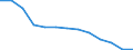 Energiebilanz: Endenergieverbrauch - Sonstige Sektoren - Haushalte - energetischer Verbrauch / Standardisierte internationale Klassifikation der Energieprodukte (SIEC): Feste fossile Brennstoffe, Torf, Torferzeugnisse, Ölschiefer und bituminöse Sande / Maßeinheit: Terajoule / Geopolitische Meldeeinheit: Lettland