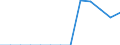 Energiebilanz: Endenergieverbrauch - Sonstige Sektoren - Haushalte - energetischer Verbrauch / Standardisierte internationale Klassifikation der Energieprodukte (SIEC): Feste fossile Brennstoffe, Torf, Torferzeugnisse, Ölschiefer und bituminöse Sande / Maßeinheit: Terajoule / Geopolitische Meldeeinheit: Litauen