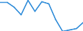 Energy balance: Final consumption - other sectors - households - energy use / Standard international energy product classification (SIEC): Solid fossil fuels, peat, peat products, oil shale and oil sands / Unit of measure: Terajoule / Geopolitical entity (reporting): Luxembourg