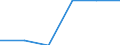 Unit of measure: Megajoule per tonne (net calorific value - NCV) / Standard international energy product classification (SIEC): Solid fossil fuels / Calorific values: Net calorific value - average / Geopolitical entity (reporting): Ireland