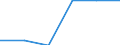 Maßeinheit: Megajoule pro Tonne (unterer Heizwert - UHW) / Standardisierte internationale Klassifikation der Energieprodukte (SIEC): Feste fossile Brennstoffe / Heizwerte: Unterer Heizwert - Durchschnitt / Geopolitische Meldeeinheit: Irland