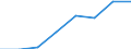 Unit of measure: Megajoule per tonne (net calorific value - NCV) / Standard international energy product classification (SIEC): Solid fossil fuels / Calorific values: Net calorific value - average / Geopolitical entity (reporting): Netherlands