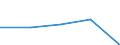 Unit of measure: Megajoule per tonne (net calorific value - NCV) / Standard international energy product classification (SIEC): Solid fossil fuels / Calorific values: Net calorific value - average / Geopolitical entity (reporting): Poland