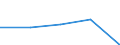 Maßeinheit: Megajoule pro Tonne (unterer Heizwert - UHW) / Standardisierte internationale Klassifikation der Energieprodukte (SIEC): Feste fossile Brennstoffe / Heizwerte: Unterer Heizwert - Durchschnitt / Geopolitische Meldeeinheit: Polen