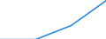 Unit of measure: Megajoule per tonne (net calorific value - NCV) / Standard international energy product classification (SIEC): Solid fossil fuels / Calorific values: Net calorific value - average / Geopolitical entity (reporting): Slovenia