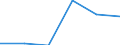 Unit of measure: Megajoule per tonne (net calorific value - NCV) / Standard international energy product classification (SIEC): Solid fossil fuels / Calorific values: Net calorific value - average / Geopolitical entity (reporting): Montenegro