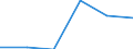 Maßeinheit: Megajoule pro Tonne (unterer Heizwert - UHW) / Standardisierte internationale Klassifikation der Energieprodukte (SIEC): Feste fossile Brennstoffe / Heizwerte: Unterer Heizwert - Durchschnitt / Geopolitische Meldeeinheit: Montenegro