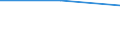 Unit of measure: Megajoule per tonne (net calorific value - NCV) / Standard international energy product classification (SIEC): Anthracite / Calorific values: Net calorific value - average / Geopolitical entity (reporting): Belgium