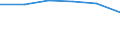 Unit of measure: Megajoule per tonne (net calorific value - NCV) / Standard international energy product classification (SIEC): Anthracite / Calorific values: Net calorific value - average / Geopolitical entity (reporting): Bulgaria