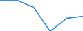 Unit of measure: Megajoule per tonne (net calorific value - NCV) / Standard international energy product classification (SIEC): Anthracite / Calorific values: Net calorific value - average / Geopolitical entity (reporting): Czechia
