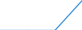 Unit of measure: Megajoule per tonne (net calorific value - NCV) / Standard international energy product classification (SIEC): Anthracite / Calorific values: Net calorific value - average / Geopolitical entity (reporting): Croatia