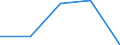Unit of measure: Megajoule per tonne (net calorific value - NCV) / Standard international energy product classification (SIEC): Anthracite / Calorific values: Net calorific value - average / Geopolitical entity (reporting): Poland