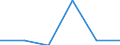 Unit of measure: Megajoule per tonne (net calorific value - NCV) / Standard international energy product classification (SIEC): Anthracite / Calorific values: Net calorific value - average / Geopolitical entity (reporting): Portugal