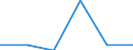 Maßeinheit: Megajoule pro Tonne (unterer Heizwert - UHW) / Standardisierte internationale Klassifikation der Energieprodukte (SIEC): Anthrazit / Heizwerte: Unterer Heizwert - Durchschnitt / Geopolitische Meldeeinheit: Portugal