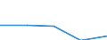 Unit of measure: Megajoule per tonne (net calorific value - NCV) / Standard international energy product classification (SIEC): Anthracite / Calorific values: Net calorific value - average / Geopolitical entity (reporting): Slovakia