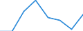 Unit of measure: Megajoule per tonne (net calorific value - NCV) / Standard international energy product classification (SIEC): Anthracite / Calorific values: Net calorific value - average / Geopolitical entity (reporting): Moldova
