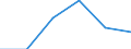 Unit of measure: Megajoule per tonne (net calorific value - NCV) / Standard international energy product classification (SIEC): Anthracite / Calorific values: Net calorific value - average / Geopolitical entity (reporting): Moldova