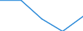 Unit of measure: Megajoule per tonne (net calorific value - NCV) / Standard international energy product classification (SIEC): Anthracite / Calorific values: Net calorific value - average / Geopolitical entity (reporting): Serbia