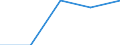 Unit of measure: Megajoule per tonne (net calorific value - NCV) / Standard international energy product classification (SIEC): Coking coal / Calorific values: Net calorific value - average / Geopolitical entity (reporting): Poland