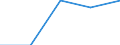 Maßeinheit: Megajoule pro Tonne (unterer Heizwert - UHW) / Standardisierte internationale Klassifikation der Energieprodukte (SIEC): Kokskohle / Heizwerte: Unterer Heizwert - Durchschnitt / Geopolitische Meldeeinheit: Polen