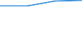 Unit of measure: Megajoule per tonne (net calorific value - NCV) / Standard international energy product classification (SIEC): Coking coal / Calorific values: Net calorific value - average / Geopolitical entity (reporting): Romania