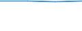 Unit of measure: Megajoule per tonne (net calorific value - NCV) / Standard international energy product classification (SIEC): Coking coal / Calorific values: Net calorific value - average / Geopolitical entity (reporting): Moldova