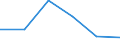 Unit of measure: Megajoule per tonne (net calorific value - NCV) / Standard international energy product classification (SIEC): Other bituminous coal / Calorific values: Net calorific value - average / Geopolitical entity (reporting): Bulgaria