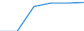 Unit of measure: Megajoule per tonne (net calorific value - NCV) / Standard international energy product classification (SIEC): Other bituminous coal / Calorific values: Net calorific value - average / Geopolitical entity (reporting): Czechia