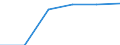 Maßeinheit: Megajoule pro Tonne (unterer Heizwert - UHW) / Standardisierte internationale Klassifikation der Energieprodukte (SIEC): Sonstige bituminöse Kohle / Heizwerte: Unterer Heizwert - Durchschnitt / Geopolitische Meldeeinheit: Tschechien