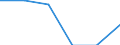 Maßeinheit: Megajoule pro Tonne (unterer Heizwert - UHW) / Standardisierte internationale Klassifikation der Energieprodukte (SIEC): Sonstige bituminöse Kohle / Heizwerte: Unterer Heizwert - Durchschnitt / Geopolitische Meldeeinheit: Dänemark