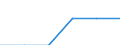 Unit of measure: Megajoule per tonne (net calorific value - NCV) / Standard international energy product classification (SIEC): Other bituminous coal / Calorific values: Net calorific value - average / Geopolitical entity (reporting): Estonia